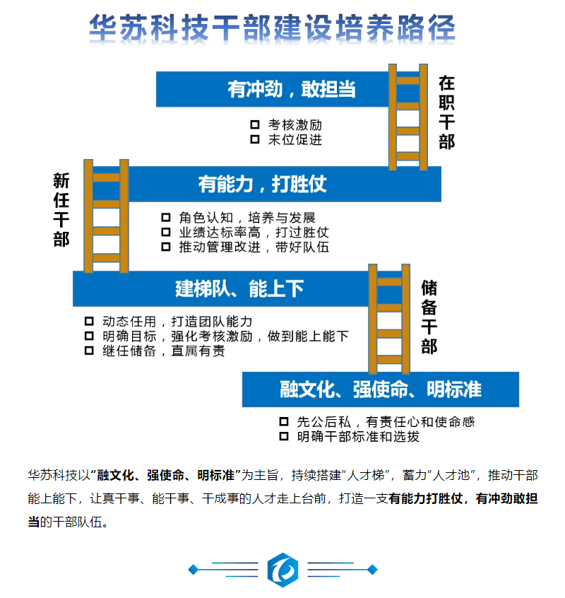 九五至尊VI-老品牌值得信任!